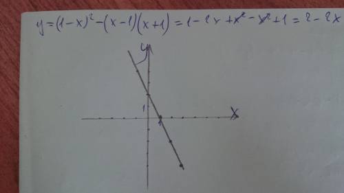 Постройте график функции у=(1-х)²-(х-1)(х+1)