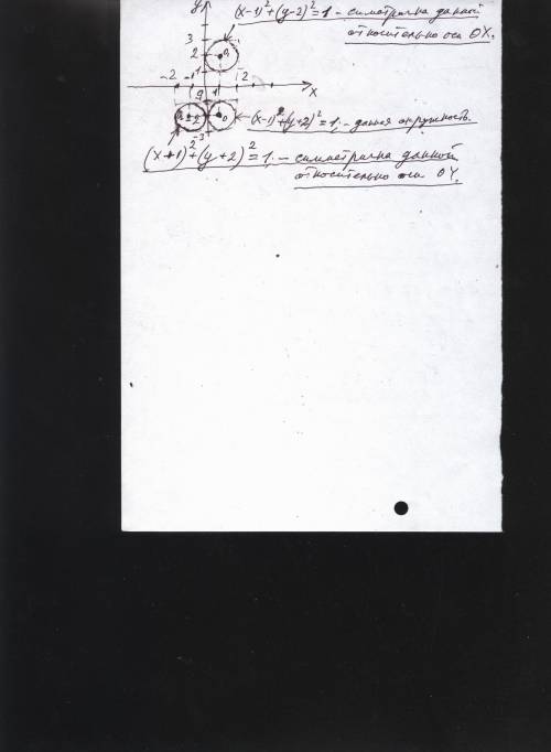 Запишите уравнение окружности, которое симметричное окружности (х – 1)2(до квадрата) + (у + 2)2(до к