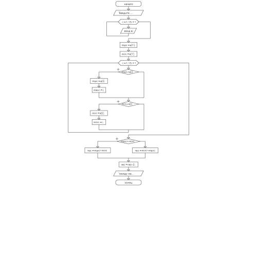 Напишите программу в паскале abc, и нарисуйте к ней блок-схему. вводится массив из 15 элементов,нужн