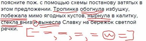 Поясните пож. с схемы постанову затятых в этом предложении. тропинка обогнула избушку, побежала мимо