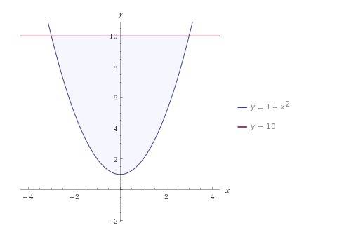 Параболой y=x^2+1 и прямой y=10 решите с интегралом