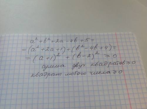 30 докажите неравенство a^2+b^2+2a-4b+5 больше или равно 0