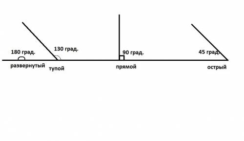 Попробуй найти начерти же три вида углов выпиши их номера и обоснуй свой ответ