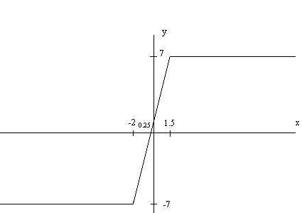 Y= |2x+4| - |2x-3| построить график функции + расписать решение, 50 !