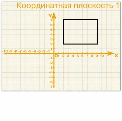 Построите на координатнои плоскости четырехугольник mnkf