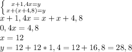 \left \{ {{x+1,4x=y} \atop {x+(x+4,8)=y}} \right.\\x+1,4x=x+x+4,8\\0,4x=4,8\\x=12\\y=12+12*1,4=12+16,8=28,8