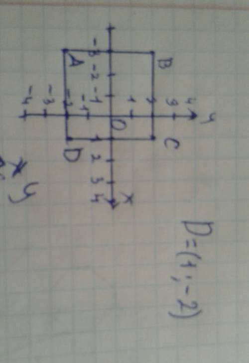 На координатной плоскости даны три вершины квадрата авсd: а (-3; -2); в (-3; 2); с (1; 2).найдите ко