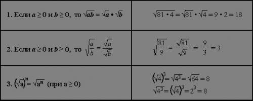 Решить примеры по теме свойства арифметического квадратного корня