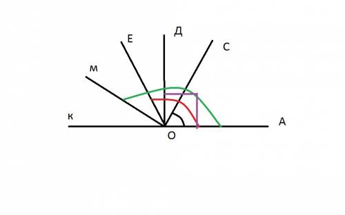 Быстро! ! начерти луч оа. с транспортира отложи по одну и ту же сторону от этого луча углы: аос = 60
