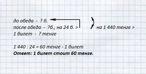 Вкиоске до обеда продали несколько лотерейных билетов ,а после обеда-на 24 билета больше.сколько тен