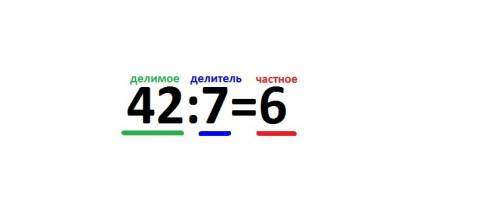 Подчеркни красным цветом частная зеленым делимая синим делитель 42 разделить на 7 равно 6