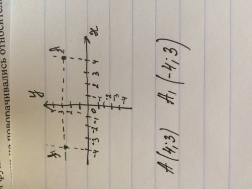 На координатной плоскости отметьте точку а (4; 3) .найти точку а1 , симметричную точке а относительн