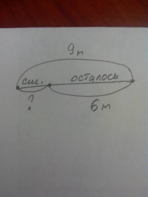 Покажите схему ,в куске было 9 м ситца.после того как сшили сарафан,в куске осталось 6 м ситца.сколь