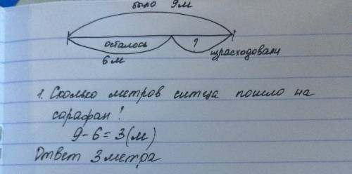 Покажите схему ,в куске было 9 м ситца.после того как сшили сарафан,в куске осталось 6 м ситца.сколь