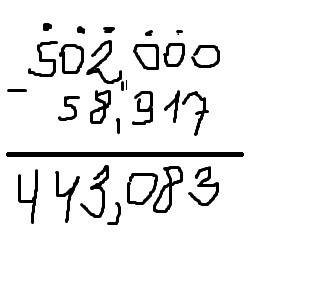 502-58,917=* напишые в стовпчик прыклад и правильно подпишыте