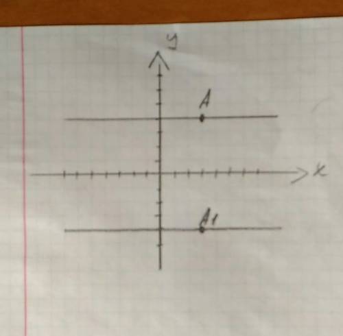 На координатной плоскости дана точка а(3; 4) 1(постройте точку а1 симметричную точке а относительно