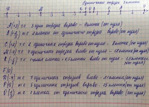 Координатную прямую,выбери единичный отрезок.отметь на ней точки ,соответствующие числам: +3,+2\3,+2