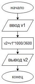 Составить блок-схему и нaписать программу на языке паскаль, которая переводит значение скорости v (в