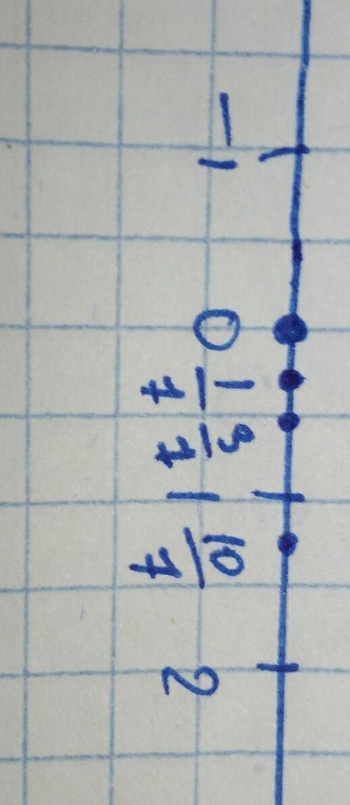 Начертите координатную прямую и отметьте на ней числа 1/7 3/7 10/7 всё в дробях! ! оч !