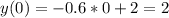 y(0)=-0.6*0+2=2