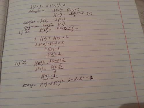 Для функции f( x), удовлетворяющую условию f(2x)=5f(x^2)-8 найдите разность f(0)-2f(4)