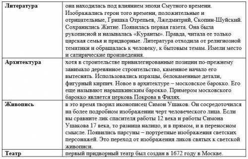 Заполнить таблицу образование и культура в 17 веке колонки: , архитектура, живопись, театр