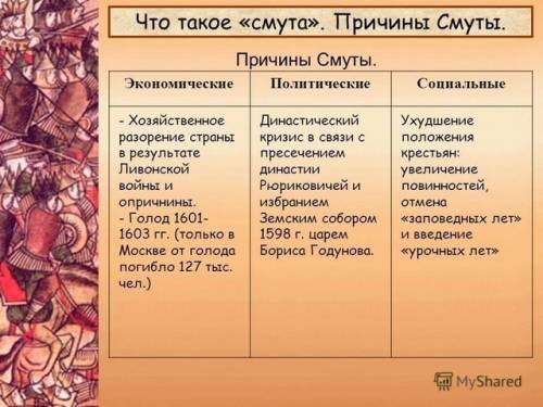 Каковы были политические, , социальные последствия смуты для россии?