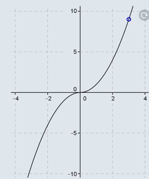 Построить график функции у=х^2-|4х+7| и определить,при каких значениях м прямая у=м имеет с графиком