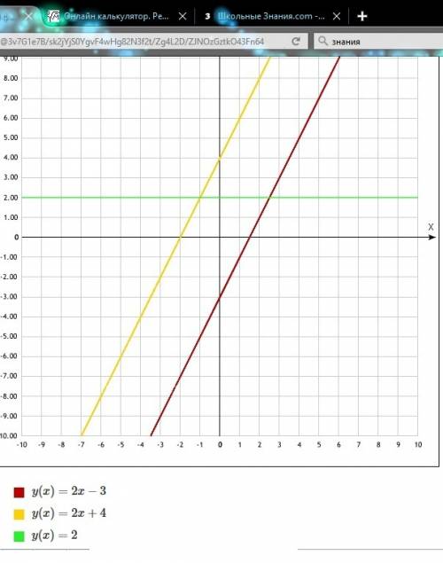 Построить в одной координатной плоскости графики следующих функций у=2х-3 у=2х+4 у=2