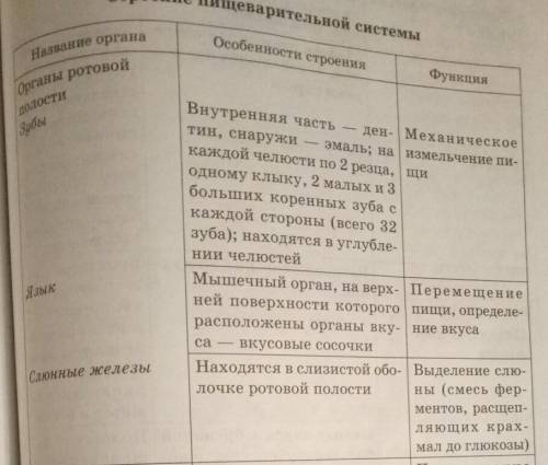 Опишите строение и функции ротовой полости дайте развернутый ответ