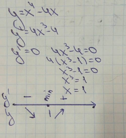 Найдите точки экстремума функции y=x^4-4x