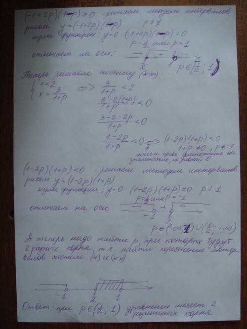 При каках значениях параметра р уравнение |x-2|= рx-1 имеет ровно два различных корня?