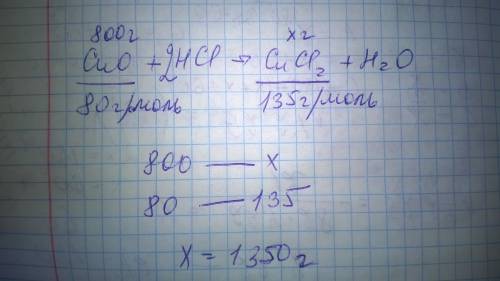 Найти массу соли полученной при растворении 800 г оксида меди в соляной кислоте