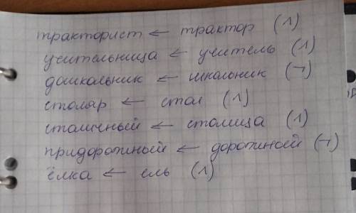 Выполнить словообразовательный разбор: тракторист, учительница, дошкольник, столяр, столичный, придо