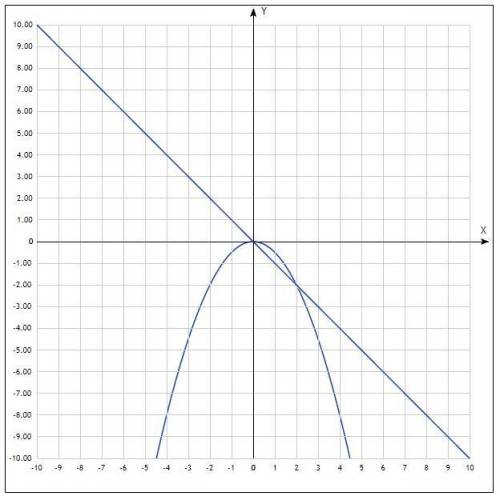 ( 2y + x^{2} ) (y + x)