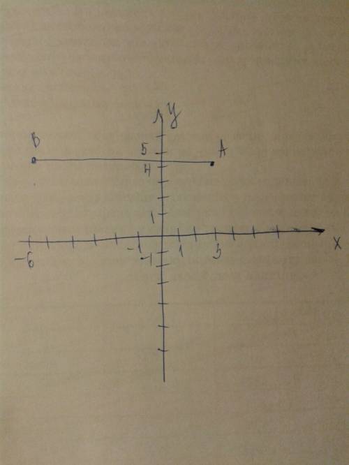 Построй отрезок по координатам его концов а (3; 4),в (-6; 5 )