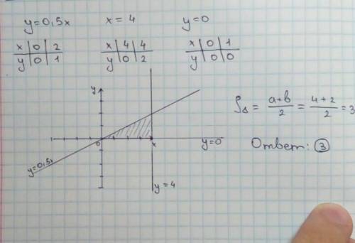 Вычислите площадь фигуры ограниченной линиями y=0,5x; x=4; y=0