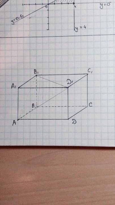 Постройте сечение прямоугольного параллелепипеда abcda1b1c1d1 плоскостью, проходящей через точки a,