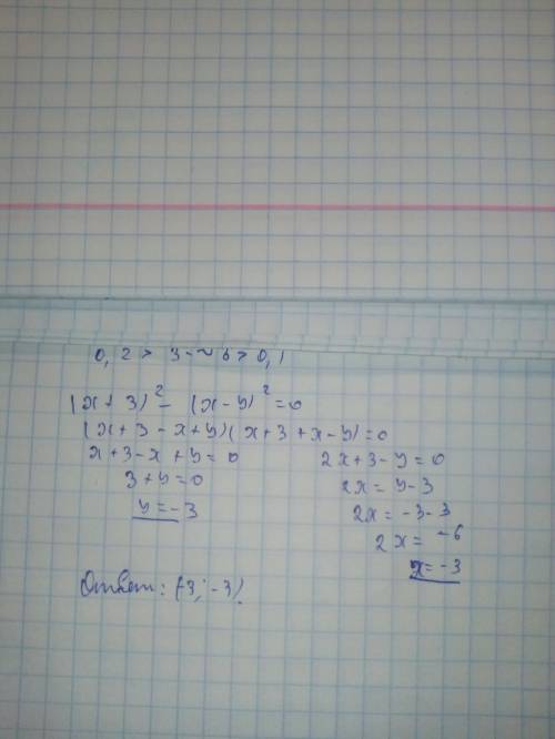 Розв'яжуть рівняння: (х+3)²-(х-у)²=0