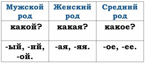 Укажи имя прилагательное мужского рода