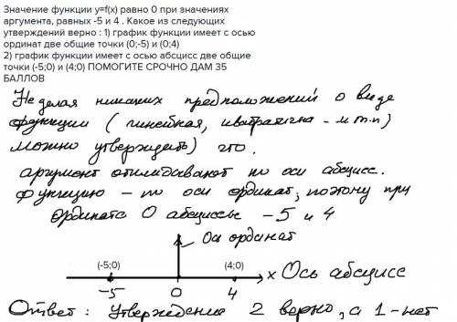 Значение функции y=f(x) равно 0 при значениях аргумента, равных -5 и 4 . какое из следующих утвержде