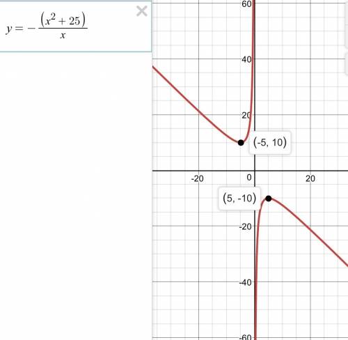 Найти минимум функции у= - (х^2 +25)/х. сначала нужно найти производную, потом приравнять ее к нулю)