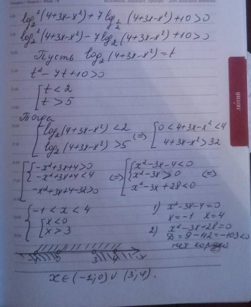 Решите неравенство: [tex]log_{2}^{2} (4+3x-x^2)+7log _{\frac{1}{2}} (4+3x-x^2)+10\ \textgreater \ 0