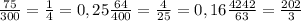 \frac{75}{300} = \frac{1}{4} = 0,25&#10; \frac{64}{400} = \frac{4}{25} = 0,16&#10; \frac{4242}{63} = \frac{202}{3}