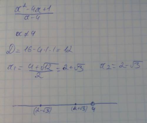 (x^2-4x+1)/(x-4) исследовать функцию