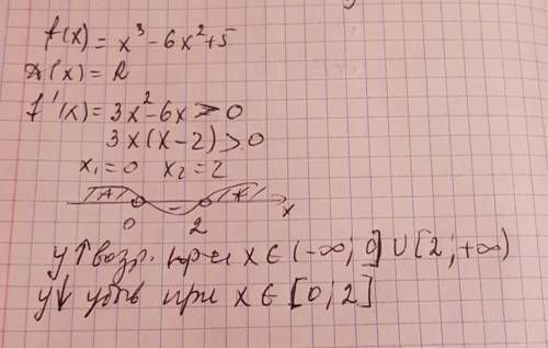 Найдите промежутки убывания функции. f(x)=x^3-6x^2+5.решите !