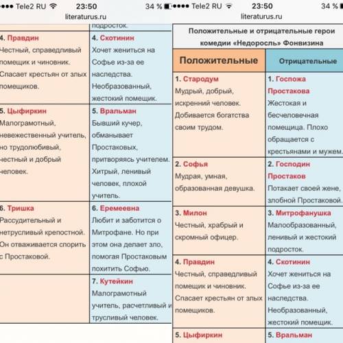 ответить на вопросы ! недоросль как ведут себя отрицательные герои , как ни образованы , воспитаны ?