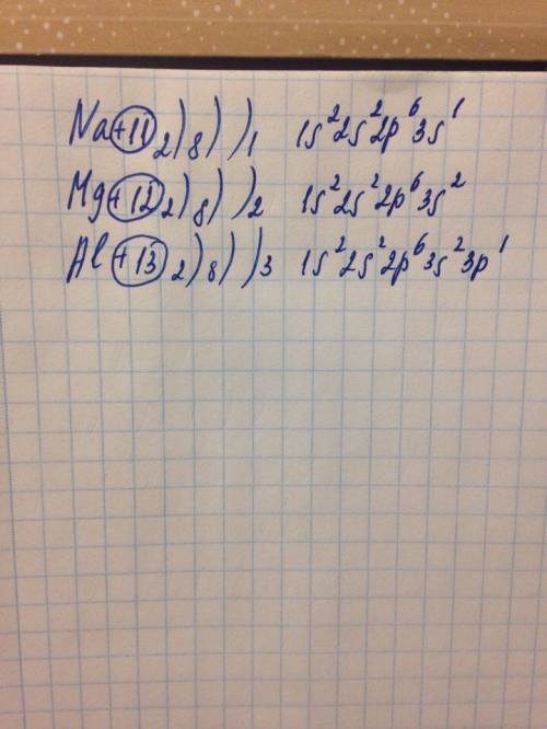 1. изобразите схемы строения атомов натрия, магния, алюминия. назовите признаки различия между ними