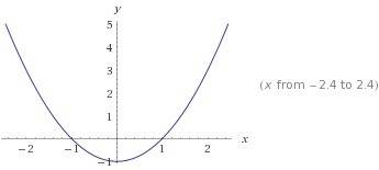 Исследуйте и построить график функции y=x^2-1 20