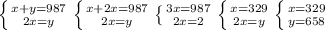 \left \{ {{x+y=987} \atop {2x=y}} \right. &#10; \left \{ {{x+2x=987} \atop {2x=y}} \right. \left \{ {{3x=987} \atop {2x=2}} \right. &#10; \left \{ {{x=329} \atop {2x=y}} \right. \left \{ {{x=329} \atop {y=658}} \right.